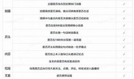 抖音短视频制作技巧揭秘，让你轻松吸引百万粉丝