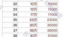 抖音VIP等级兑换攻略：轻松提升你的抖音体验