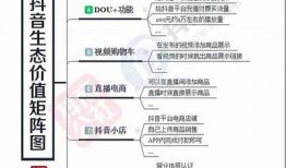 抖音码解析：如何提升你的短视频创作与曝光率