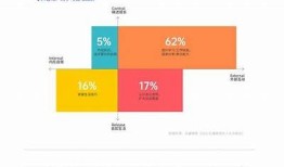 抖阴记录：2023年全球纪实短视频发展方向调查