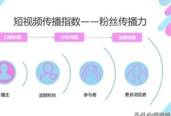 如何有效提升抖音账号曝光率，加大粉丝互动的方法详解