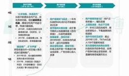 探索热播抖音短视频走向：精彩内容与创作技巧全揭秘
