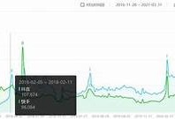 抖阴是否可信？深入研究用户评价与安全性