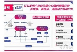 高效营销技巧：如何利用SV抖音视频提升品牌曝光率