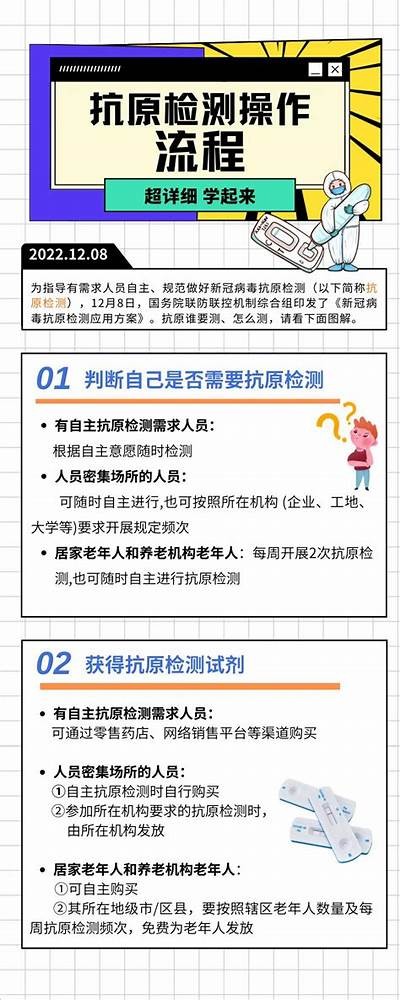 如何进行抗原自测与转阴分享，步骤详解