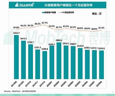 揭秘短视频抖音流行走向：让你轻松抓住热点风口