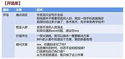 抖音热门短视频创作技巧解析，让你轻松获得百万关注