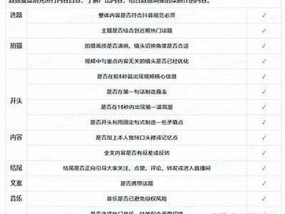 抖音短视频制作技巧揭秘，让你轻松吸引百万粉丝