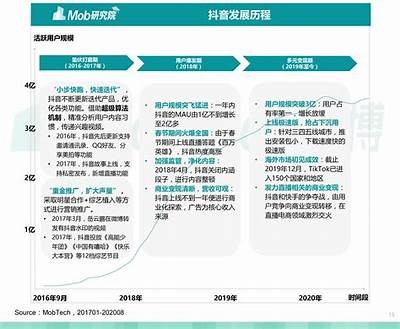 探索热播抖音短视频方向：精彩内容与创作技巧全揭秘