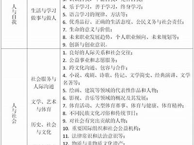 请提供明确的标题或主题内容，我将为您生成符合要求的标题。