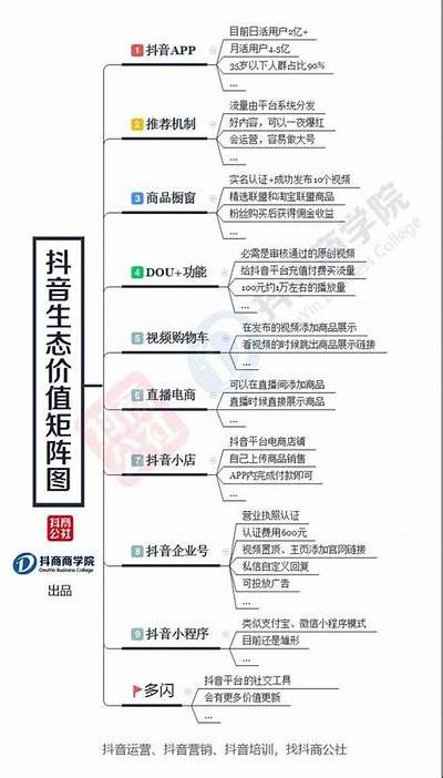 抖音码解析：如何提升你的短视频创作与曝光率