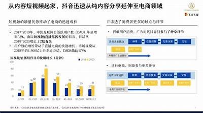 抖音在亚洲市场的崛起：探究其成功背后的策略与影响