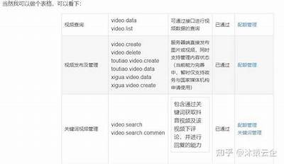 获取最全抖音相似软件排行，免费下载热门短视频使用！