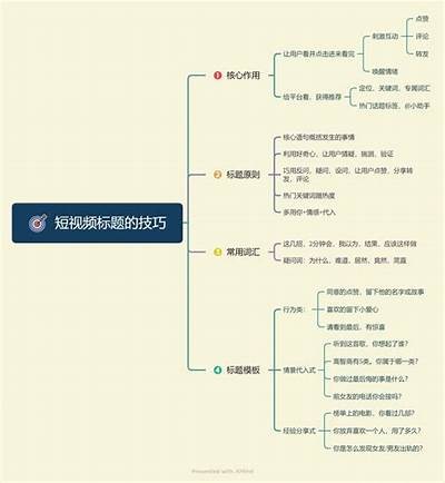 标题建议：探索AE抖阴短视频技巧，轻松提升你的创作水平！