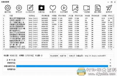 完整解析抖音类软件，推荐十大替代平台！