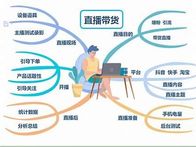 掌握抖音直播技巧，轻松吸引观众的10个秘诀